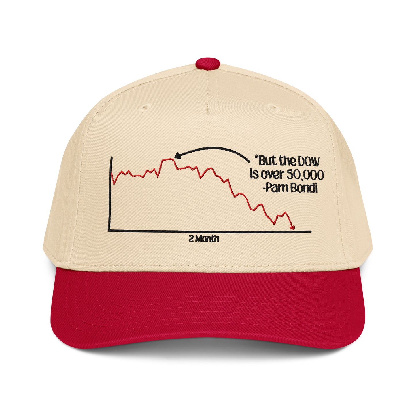 Beige and red cap with a graph design and text on a white background. There is text that has Pam Bondi's infamous quote "But the DOW is over 50,000" and a steeeeeep drop shown on the graph