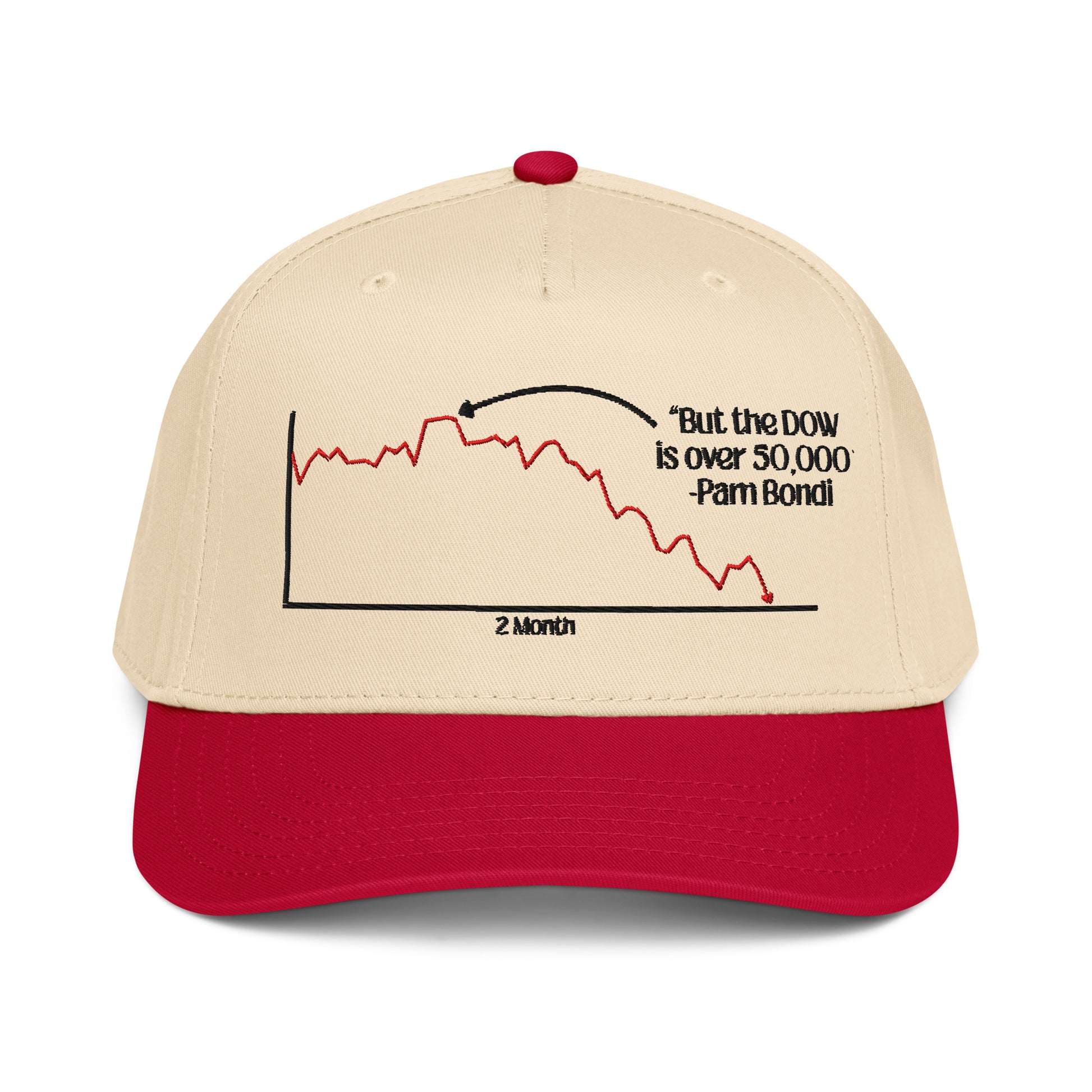 Beige and red cap with a graph design and text on a white background. There is text that has Pam Bondi's infamous quote "But the DOW is over 50,000" and a steeeeeep drop shown on the graph